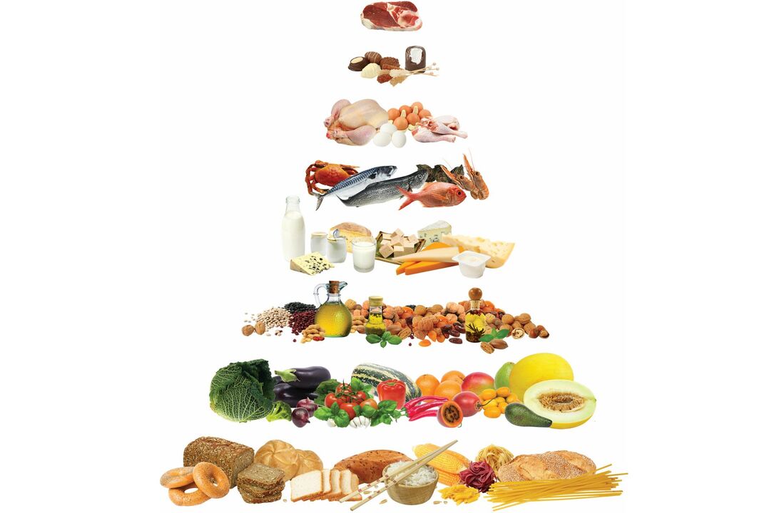 Prehranska piramida s skupinami živil, dovoljenih v sredozemski dieti