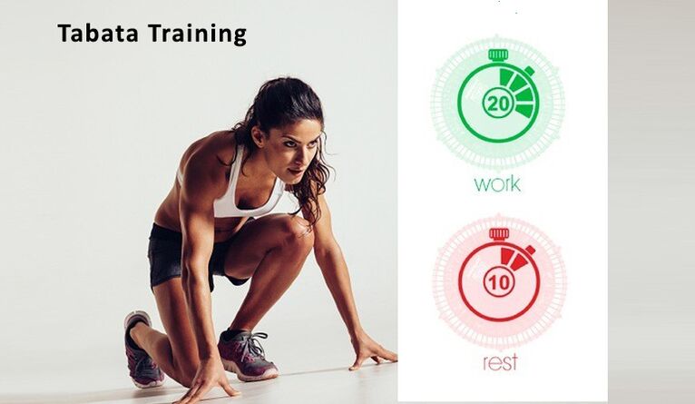 Sistem tabata